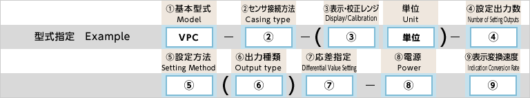 型式指定例