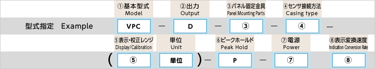 型式指定例