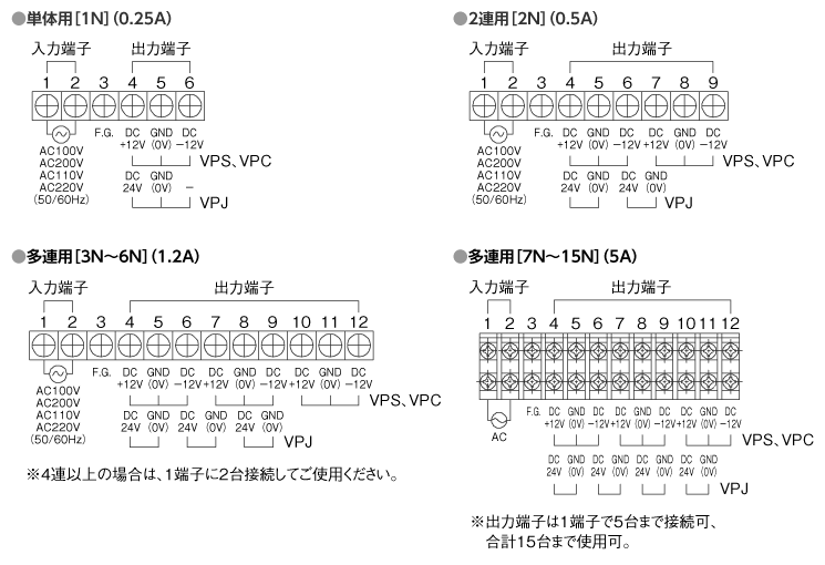 端子接続部