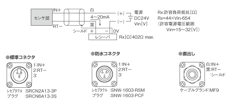 電源・出力仕様