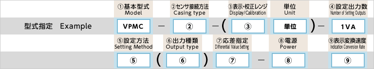 型式指定例