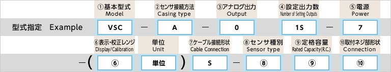 型式指定例