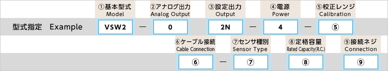 型式指定例