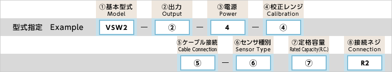 型式指定例