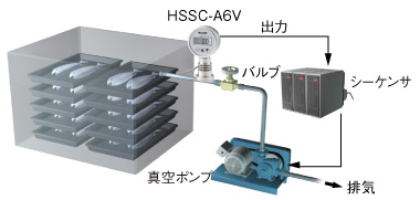 真空冷却・乾燥装置の真空圧一定制御