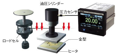 焼結プレス機の良否判定（圧力または荷重管理）