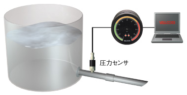 開放タンクの液面測定