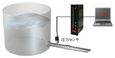 開放タンクの液面測定