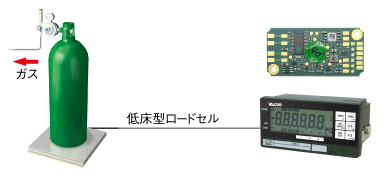 浄水処理設備炭酸ガスボンベ計量