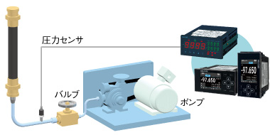 高圧ホースのリークテスト