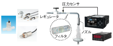 洗浄水の吐出圧