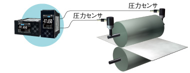 製紙分野プレスパートのテンション管理分野