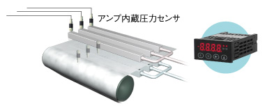 製紙分野ワイヤーパートの真空圧監視