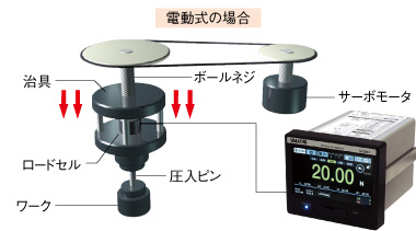 圧入の良否判定