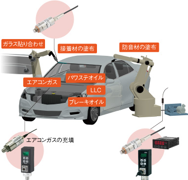 組立・塗装・各種充填圧力制御