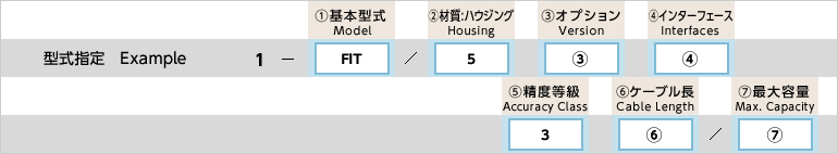 型式の選択