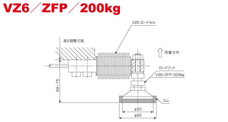 VZ6用ロードフット / 200kg max.