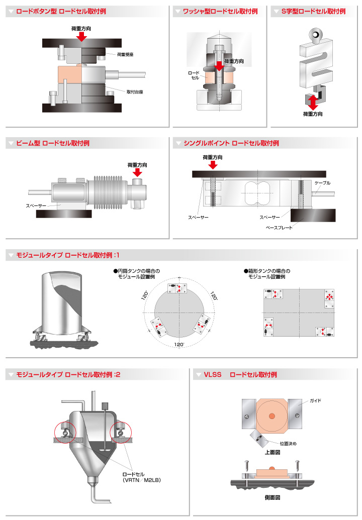 取付例