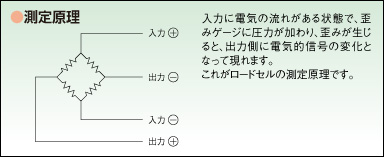 ロードセルの動作原理