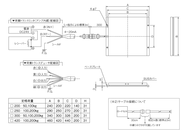 外形寸法図