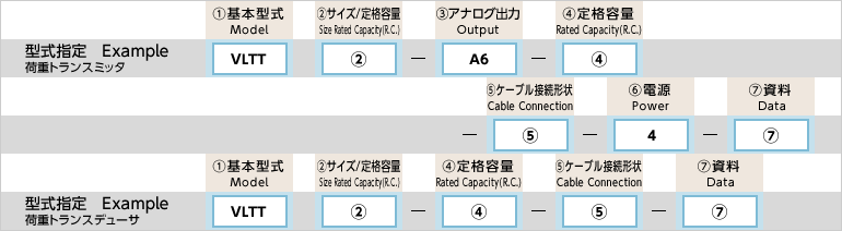 型式の選択