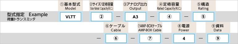 型式の選択