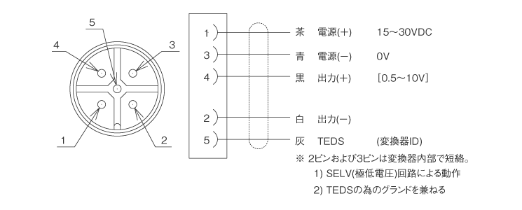 外形寸法図