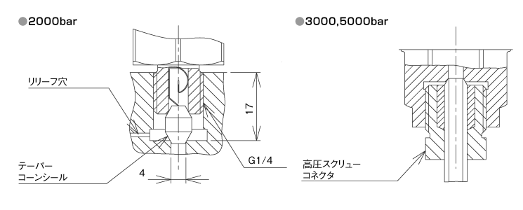 外形寸法図