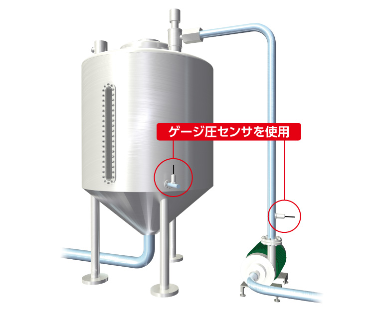 タンクレベルと低圧供給ポンプ圧の測定