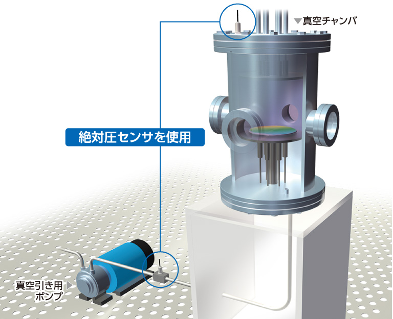 真空チャンバの圧力管理