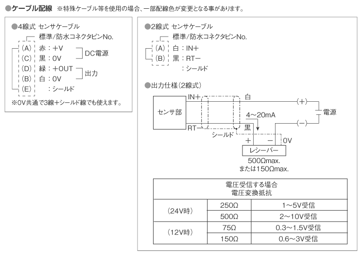 外形寸法図