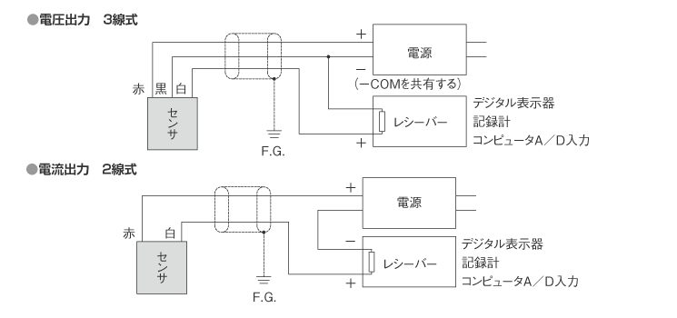 電源出力仕様