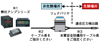 ケーブル長さ