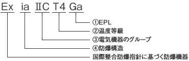 防爆構造の表示例