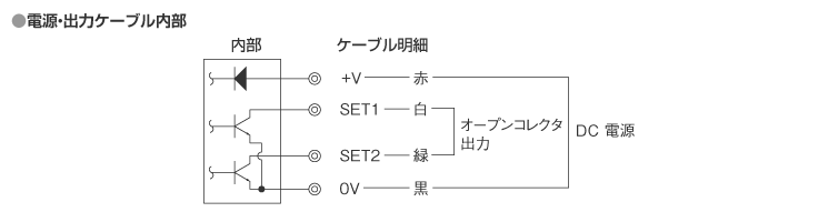 入出力仕様