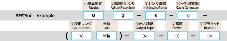 型式指定例