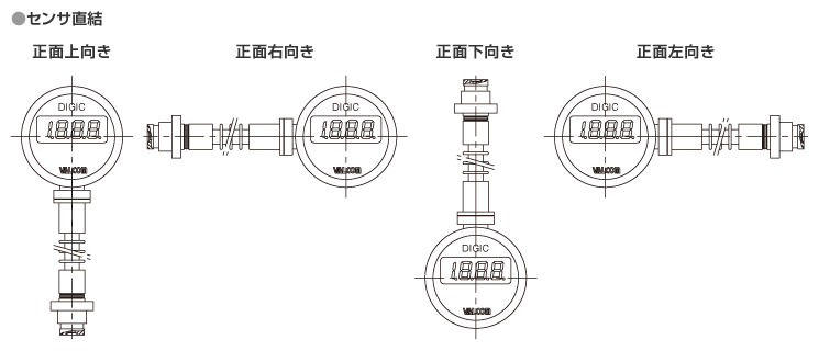 表示角度 センサ直結