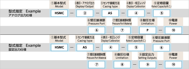 型式指定例