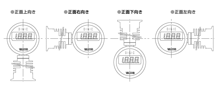 表示角度