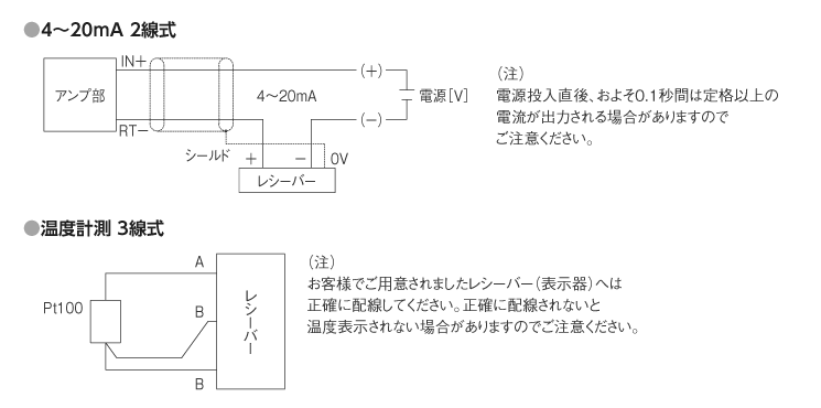 連接例