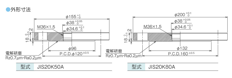 JIS20Kフランジ