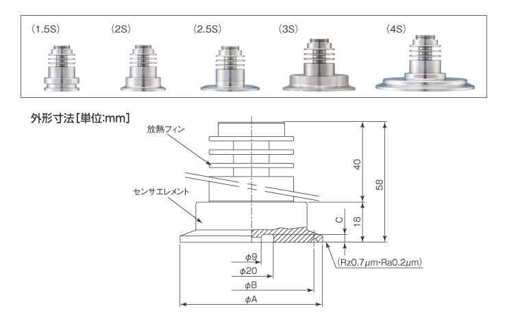 受圧接液部ISOヘルールタイプ