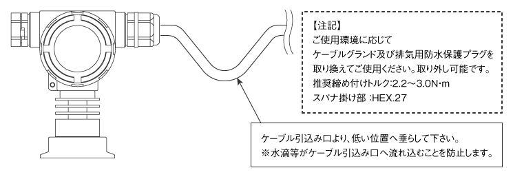 配線に関する注意事項