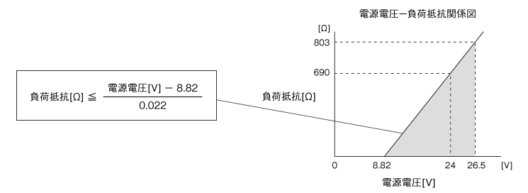 許容負荷抵抗