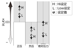 压力开关的基本动作