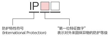 第1特性数字