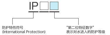 第二位特征数字