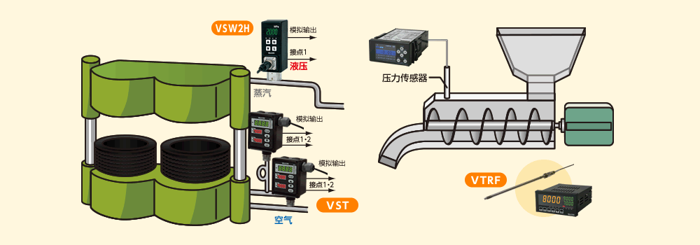 橡胶・轮胎领域