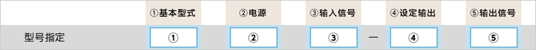 型号指定例