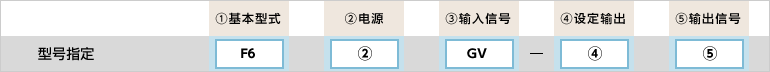 型号指定例